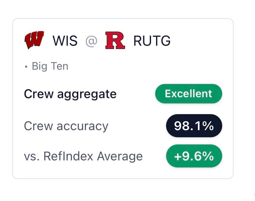 RefIndex crew performance metrics for WIS @ RUTG game